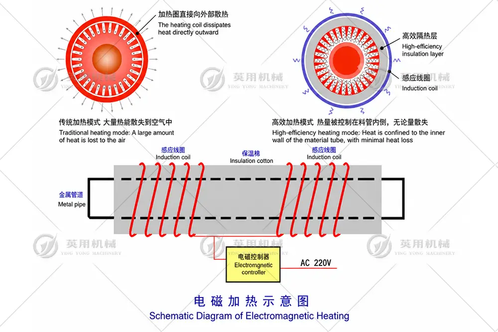 电阻加热回转窑原理